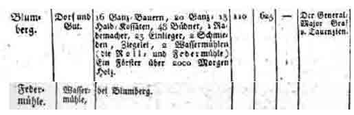 Groß Blumberg 1806