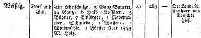 Weißig 1806