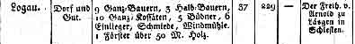 Logau 1806